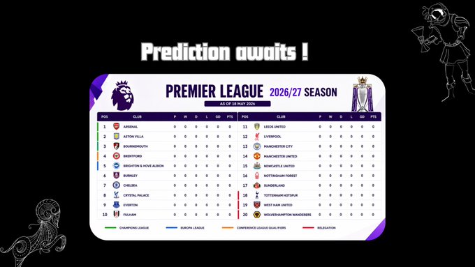 A graphic titled 'Prediction audits!' showing a Premier League 2026/27 Season predicted standings table as of 19 May 2026, with all teams currently at 0 points across played, won, drawn, and lost columns.