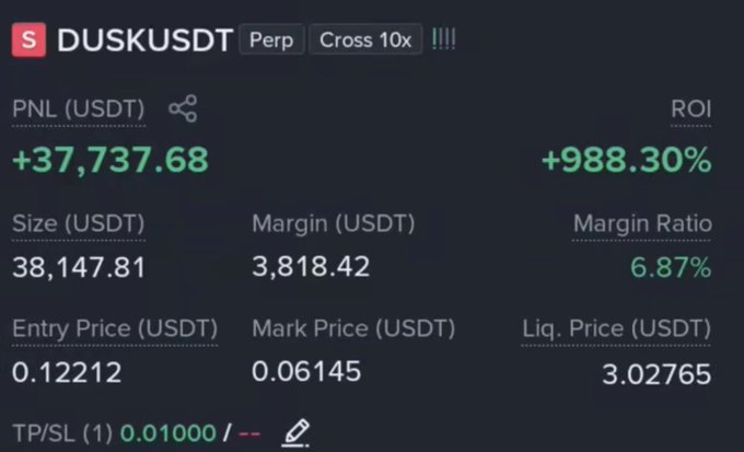 A Binance perpetual trading position screenshot showing a +$37,737.68 USDT profit (+988.30% ROI) on the DUSK/USDT pair with 10x cross leverage, an entry price of 0.12212 and a current mark price of 0.06145, which the poster is sharing to celebrate the gains with their trading community.