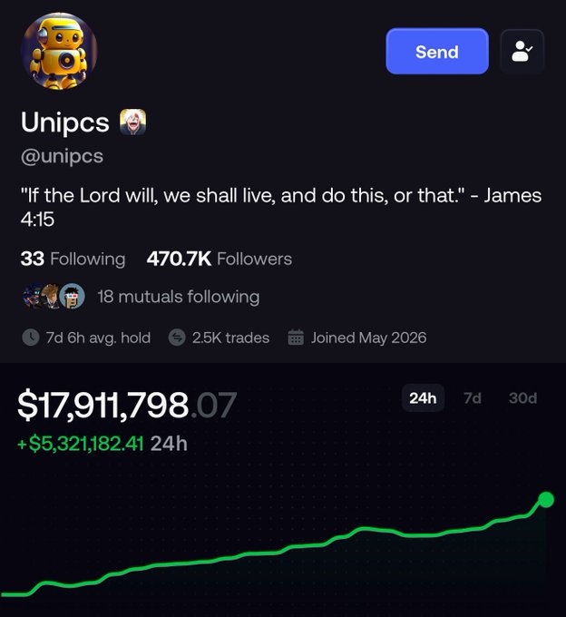 A social media profile screenshot for "Unipcs" (@unipcs) showing an account joined May 2026 with 470.7K followers, 2.5K trades, and a portfolio valued at $17,911,798.07 (up $5,321,182.41 in 24h), displayed alongside a green upward-trending chart that visually supports the post's claim of a nine-figure run-up driving FOMO toward $USELESS.