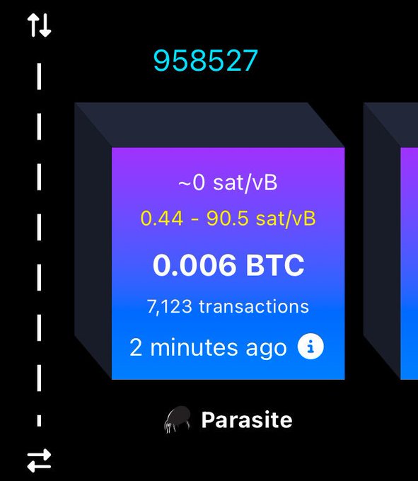 A Bitcoin blockchain statistics dashboard showing block height 958527, fee range 0.44 - 90.5 sat/vB, reward 0.006 BTC, 7,123 transactions, mined 2 minutes ago, labeled 'Parasite'.