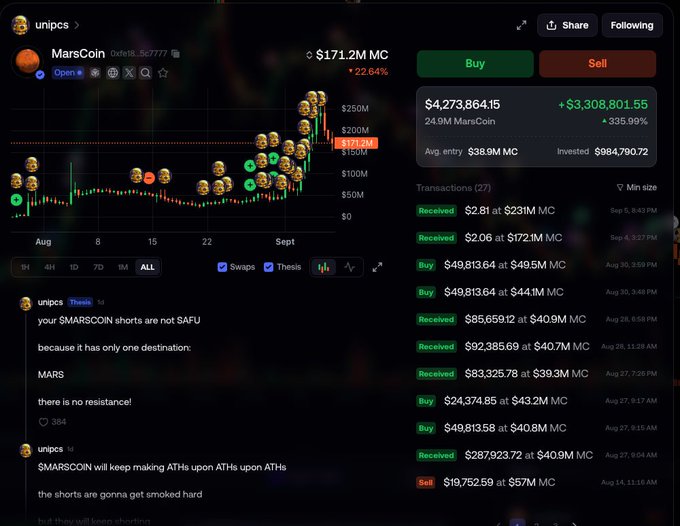 A cryptocurrency trading interface showing MarsCoin ($MARSCOIN) at $171.2M market cap, up 22.64%, with a portfolio gain of +$3,308,801.55 (335.99%), and posts from 'unipcs' declaring 'your $MARSCOIN shorts are not SAFU' because it 'has only one destination: MARS'.