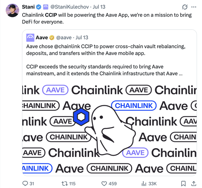 The image shows a tweet from Stani Kulechov (@StaniKulechov) announcing that Chainlink CCIP will power the Aave App to bring DeFi to everyone, featuring a graphic with repeating "Chainlink" and "Aave" logos. This relates to the post by highlighting the Aave App as a notable CCIP integration contributing to Chainlink's growing fee revenue, which generated $7,600 in 24 hours.