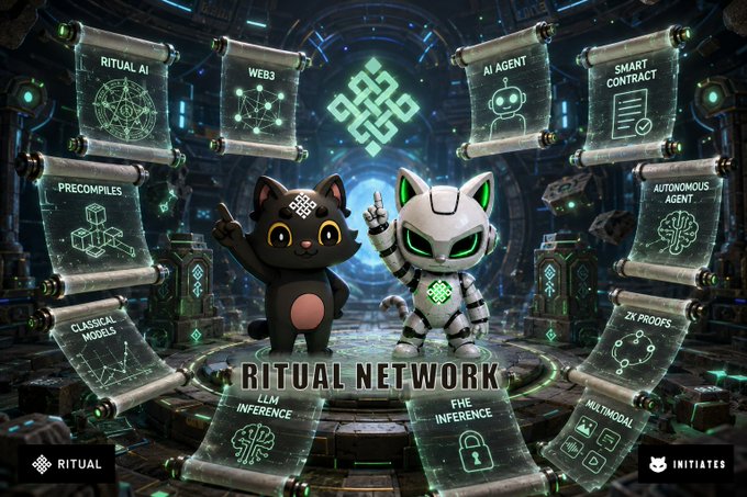 A sci-fi themed infographic for 'RITUAL NETWORK' features a black cat and a white robot character surrounded by floating scrolls labeled Ritual AI, Web3, AI Agent, Smart Contract, Precompiles, Autonomous Agent, Classical Models, LLM Inference, FHE Inference, ZK Proofs, and Multimodal.