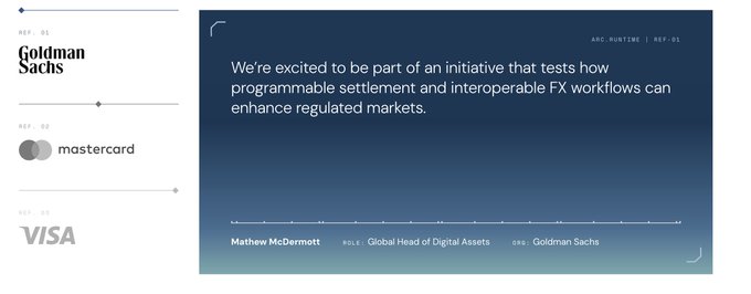 A presentation slide or reference graphic listing companies (REF-01: Goldman Sachs, REF-02: Mastercard, REF-03: Visa) alongside a quote from Mathew McDermott, Global Head of Digital Assets at Goldman Sachs, about testing programmable settlement and interoperable FX workflows.