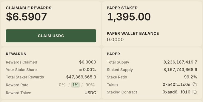 A cryptocurrency dashboard showing claimable rewards of $6.5907 with a 'CLAIM USDC' button, paper staked amount of 1,395.00, and a total staked supply of 8,167,743,668.6.