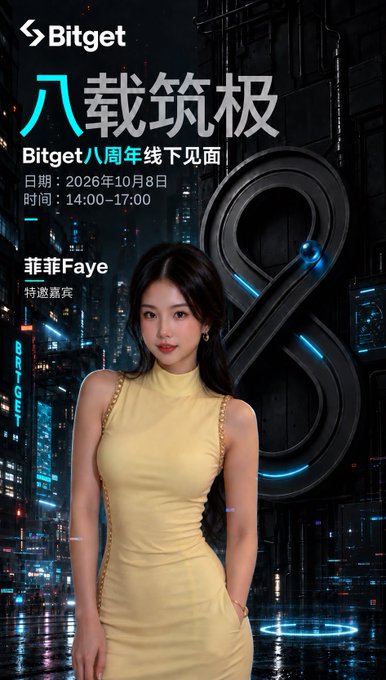 A promotional poster for Bitget's 8th anniversary offline meetup (八载筑极) on October 8, 2026, from 14:00-17:00, featuring a woman in a yellow dress and listing 菲菲Faye as a special guest.