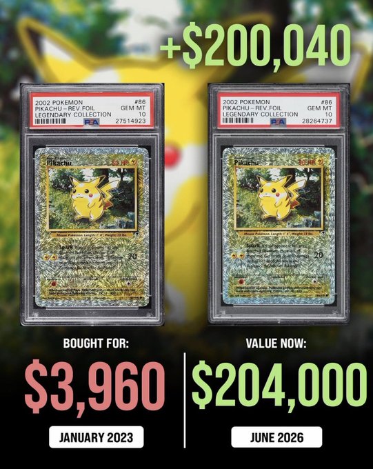 A comparison graphic showing two PSA 10 Pikachu Reverse Foil Legendary Collection Pokemon cards bought for $3,960 in January 2023, now valued at $204,000 in June 2026, a gain of +$200,040.