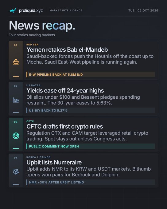 A Proliquid.xyz market intelligence news recap dated Tuesday, October 6, 2026, covering Yemen retakes Bab al-Mandeb, US 30-year yields ease off highs, CFTC drafts first crypto rules, and Upbit lists Numeraire (NMR).