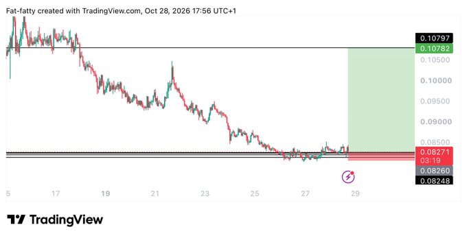 TradingView chart for the MAGIC ($MAGIC) long trade showing entry at 0.08265, target at 0.1079, and stop-loss at 0.0805. The chart highlights a green profit zone toward the 0.1079 target and a red stop-loss zone around 0.08248–0.08271.