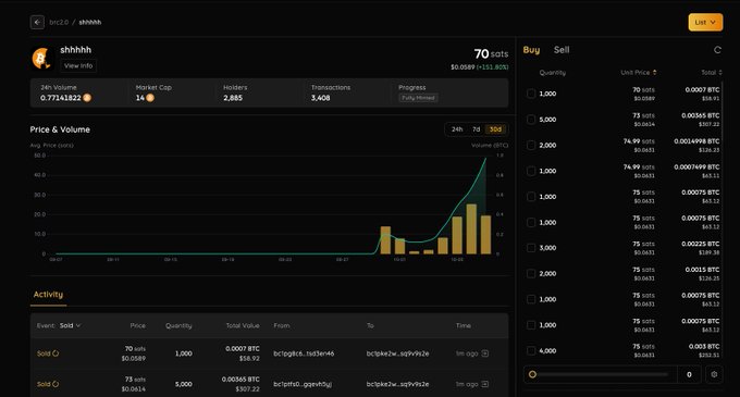 A screenshot of a cryptocurrency trading interface for the token 'shhhhh' (shr20/shhhhh), displaying price and volume charts along with buy/sell order books showing 70 sats pricing.