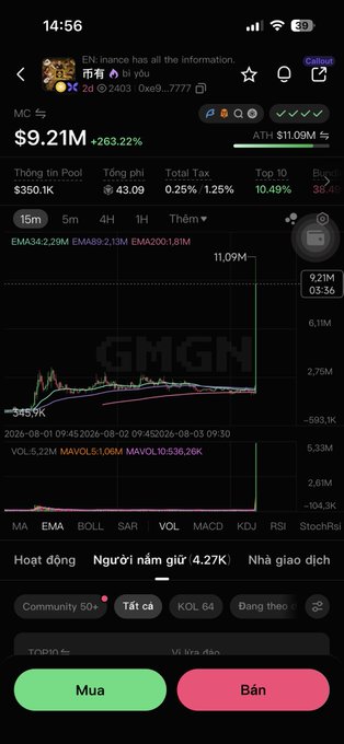 A screenshot of a crypto/stock trading app showing a token (MC) with a market cap of $9.21M and a massive +263.22% gain, featuring a sharp price spike on the chart.