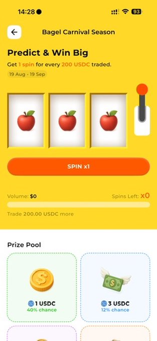 A mobile app screen for 'Bagel Carnival Season' featuring a slot machine-style 'Predict & Win Big' game where users can spin for rewards by trading USDC, with a prize pool showing 1 USDC (40% chance) and 3 USDC (12% chance).