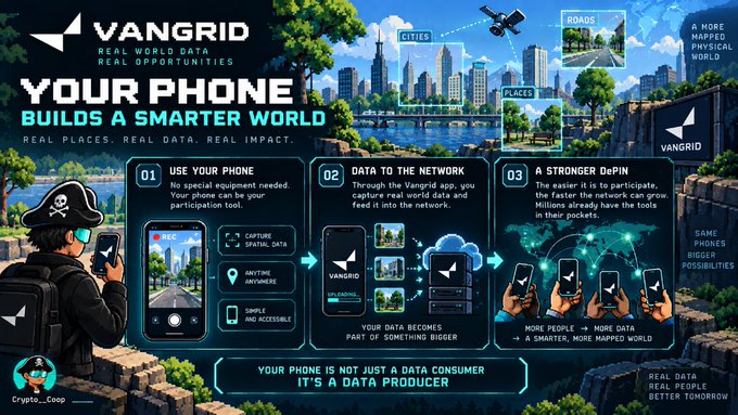 The image is a promotional infographic for VanGrid with the headline "YOUR PHONE BUILDS A SMARTER WORLD," illustrating a three-step process where users (01) use their phone to capture spatial data without special equipment, (02) feed real-world data into the VanGrid network, and (03) help build a stronger DePIN ecosystem with more people contributing data. The graphic features a pirate-themed character, cityscapes, and smartphone interfaces showing the app in action, reinforcing the post's message that everyday phones can become participation tools for the VanGrid network.