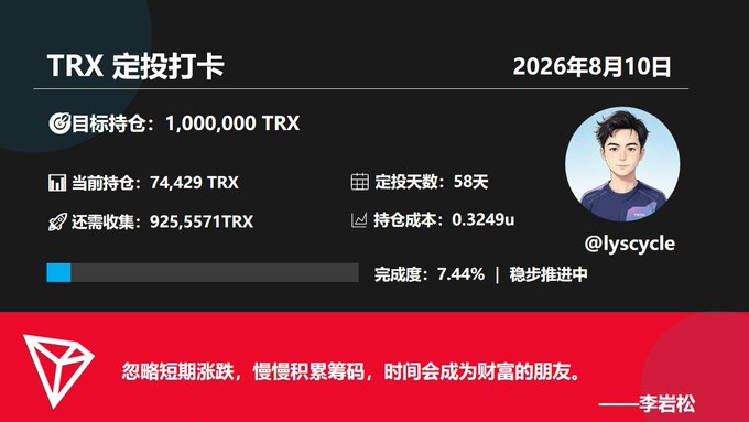 A Chinese-language TRX investment tracking card dated August 10, 2026, showing a goal of 1,000,000 TRX with a current holding of 74,429 TRX at a cost of 0.3249u, 7.44% complete, attributed to user @lyscycle with a quote by 李岩松.