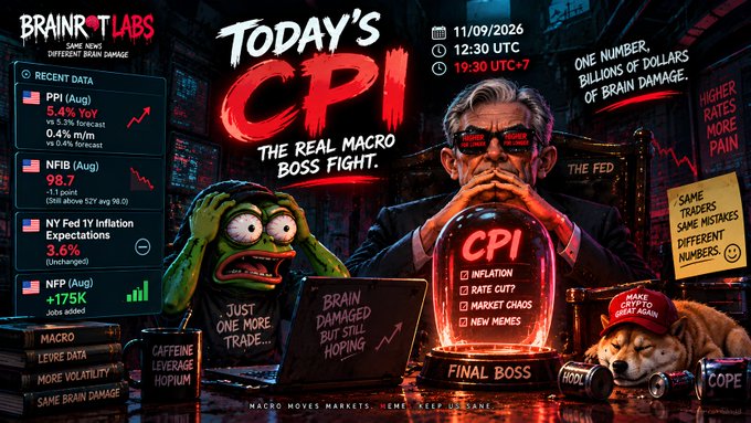 A graphic titled 'TODAY'S CPI: THE REAL MACRO BOSS FIGHT' dated 11/09/2026 showing recent data including PPI (5.4%), NFIB (98.7), NY Fed 1Y Inflation Expectations (3.6%), and NFP (+175K).