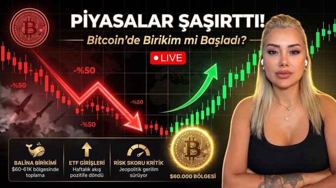 A blonde woman stands beside a Bitcoin-themed graphic titled "PİYASALAR ŞAŞIRTTI! Bitcoin'de Birikim mi Başladı?" with a "LIVE" badge, candlestick charts showing 50% drops, and indicators highlighting whale accumulation at $60-61K, ETF inflows turning positive, and a critical risk threshold near the $60,000 region—promoting a July 10 live stream at 12:30 about potential Bitcoin accumulation.