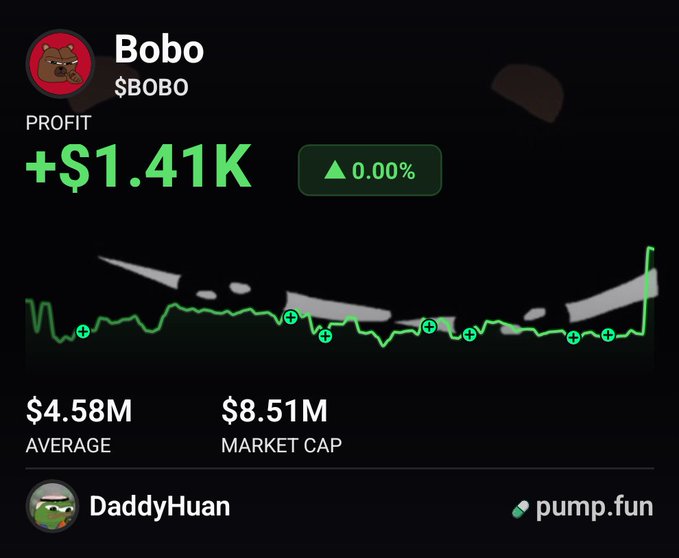 The image shows a cryptocurrency dashboard for $BOBO displaying a profit of +$1.41K (0.00%), an average of $4.58M, and a market cap of $8.51M, with a green price chart showing buy (+) and sell (-) markers. The chart's recent sharp upward spike visually reinforces the post's bullish call to action urging users to "Get In" before $BOBO sends higher.