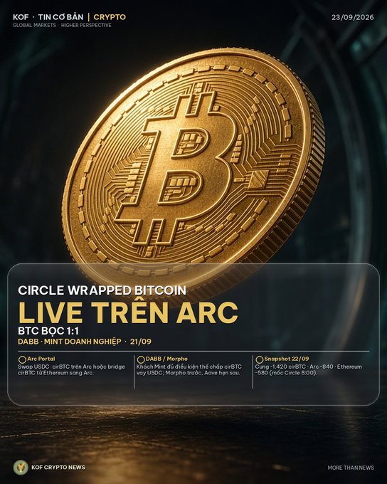 A promotional graphic for 'CIRCLE WRAPPED BITCOIN LIVE TRÊN ARC' with Vietnamese text and a large golden Bitcoin coin.