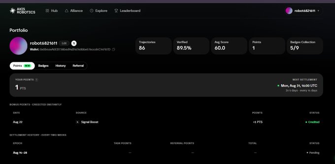 A dark-themed portfolio dashboard from AXIS ROBOTICS shows a wallet (robot68216111) with 86 Trijectories, 89.5% Verified, 60.0 Avg Score, 1 Point, and 5/9 Badges Collection, with 1 PTS from a Signal Boost credit on Aug 22.