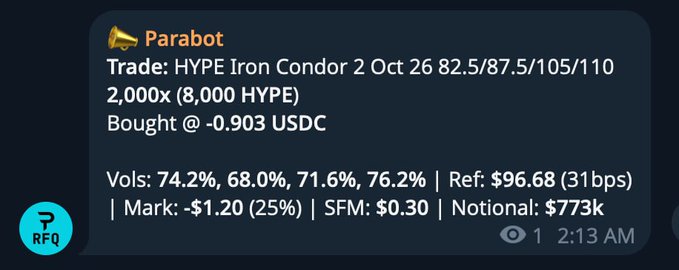 A dark-themed message from 'Parabot' on an RFQ platform detailing a trade for 'HYPE Iron Condor 2 Oct 26 82.5/87.5/105/110', with details including 'Bought at -0.903 USDC', vols, ref price $96.68, mark -$1.20, and notional $773k.