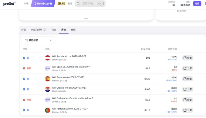A screenshot of the Polymarket prediction platform showing a user's betting history with wagers on World Cup 2026 matches, including bets on Austria, Spain, Croatia, and Portugal winning on 2026-07-02, with the user's balance showing $24,292.