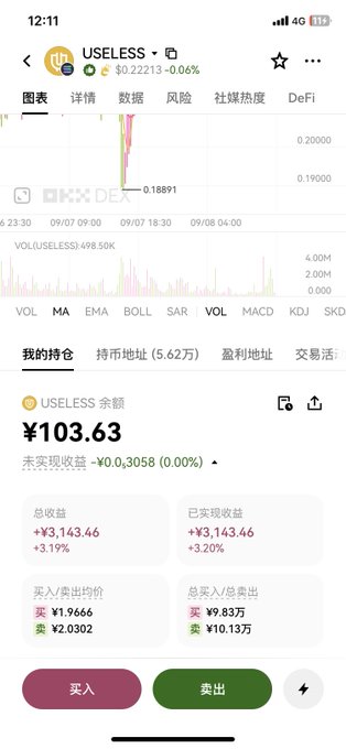 A mobile cryptocurrency trading app showing the USELESS token at ¥0.22213 (-6.06%), with portfolio holdings of ¥103.63, total returns of +¥3,143.46 (+3.19%), and an OKX DEX price chart displayed at the top.