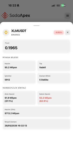 The image shows a cellphone screen displaying information about Bitcoin, with several numbers and text descriptions. The user has sent money through a cryptocurrency exchange, specifically Binance, and has received a payment for Bitcoin in return. There are two main points of interest on the screen - one is the amount received from the Bitcoin transaction, which reads 0.8 million. This indicates that the Bitcoin exchange has provided a significant sum of money to the user. Furthermore, the image includes a caption about Binance being heavily selling #XLM and encourages users to monitor the sales.