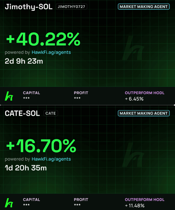 A performance dashboard showing market making agent results: Jimothy-SOL up 40.22% and CATE-SOL up 16.70%, both powered by HawkFi.ag/agents.