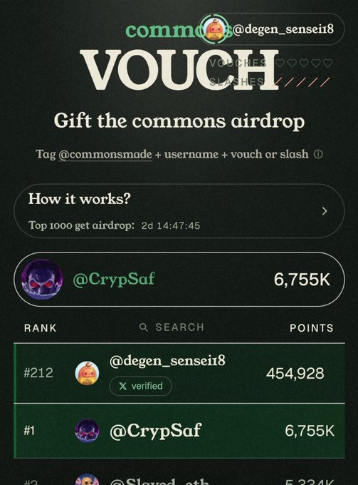 A leaderboard screenshot from the "commons" community airdrop shows @degen_sensei8 ranked #212 with 454,928 points, while @CrypSaf leads at #1 with 6,755K points, with 2 days and 14 hours remaining for the top 1000 to qualify—reflecting the poster's encouragement that participants aiming for the top ranks stand to make significant profits from the vouch-based airdrop.