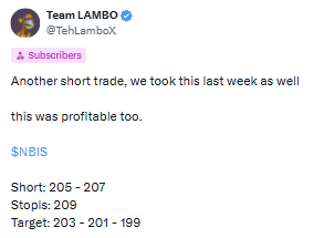A tweet screenshot from 'Team LAMBO (@TehLamboX)' reads 'Another short trade, we took this last week as well this was profitable too.' with details: Short: 205-207, Stops: 209, Target: 203-201-199.
