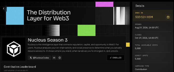 A web interface for 'Nucleus Season 3' described as 'The Distribution Layer for Web3,' showing campaign details with 5,000 total and direct spots, ending in 530 days, 12 hours, and 3 minutes, and displaying an enrolled status.