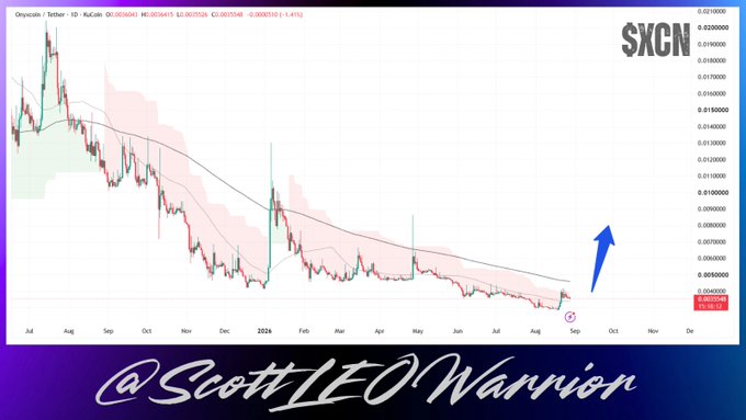A daily Dogecoin/Tether (XCN/USDT) chart from KuCoin showing a prolonged downtrend from July through August 2026, with price compressing near $0.0053 below a descending trendline, and a blue arrow highlighting a potential breakout setup into September that aligns with the post's hint at renewed attention and upside potential for $XCN.