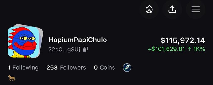 A crypto portfolio screenshot showing username 'HopiumPapiChulo' with a balance of $115,972.14 and a gain of +$101,629.81 (1K%), with 268 followers.