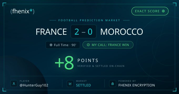 A "Football Prediction Market" screenshot shows player @HunterGuy102 correctly predicted the exact score of France 2-0 Morocco at full time, earning +8 verified points through Fenix Encryption on the (fenix⁺) platform.