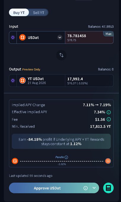 A crypto swap interface on a dark background showing a buy transaction of 78.781458 USDat (worth $78.75) for 17,992.4 YT USDat, with an implied APY change from 7.11% to 7.19% and an estimated -84.18% profit.