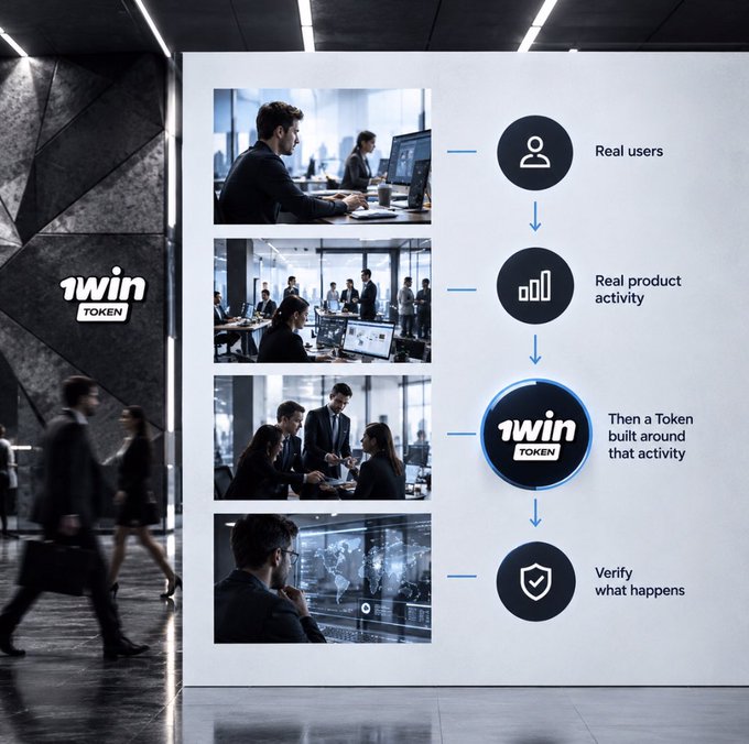 A marketing infographic for "1win TOKEN" showing a four-step process: Real users, Real product activity, building a Token around that activity, and verifying what happens, with accompanying office photos.