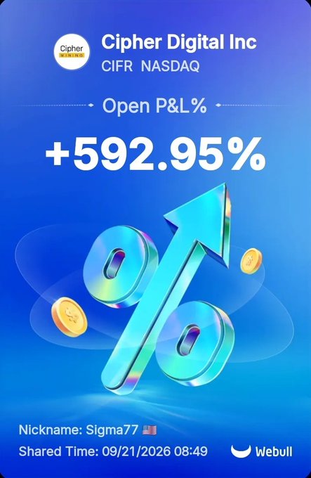 A Webull stock share card for Cipher Digital Inc (CIFR NASDAQ) showing an Open P&L of +592.95%, with a nickname "Sigma77" and shared time 09/21/2026 08:49.