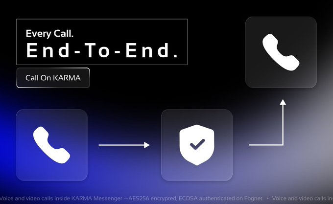 The image features a dark-themed graphic promoting KARMA's end-to-end encrypted calling feature, with the headline "Every Call. End-To-End." and a "Call On KARMA" button. Visual icons illustrate the flow of a call through a security shield, reinforcing the post's message about AES256 encryption and ECDSA authentication protecting voice and video calls on the Fognet blockchain.