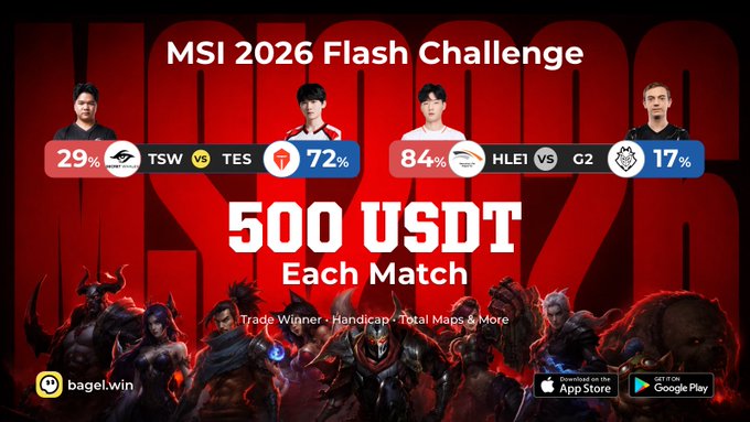 A promotional graphic for the MSI 2026 Flash Challenge on bagel.win, showing match predictions: TSW 29% vs TES 72%, HLE1 84% vs G2 17%, with a 500 USDT prize per match.