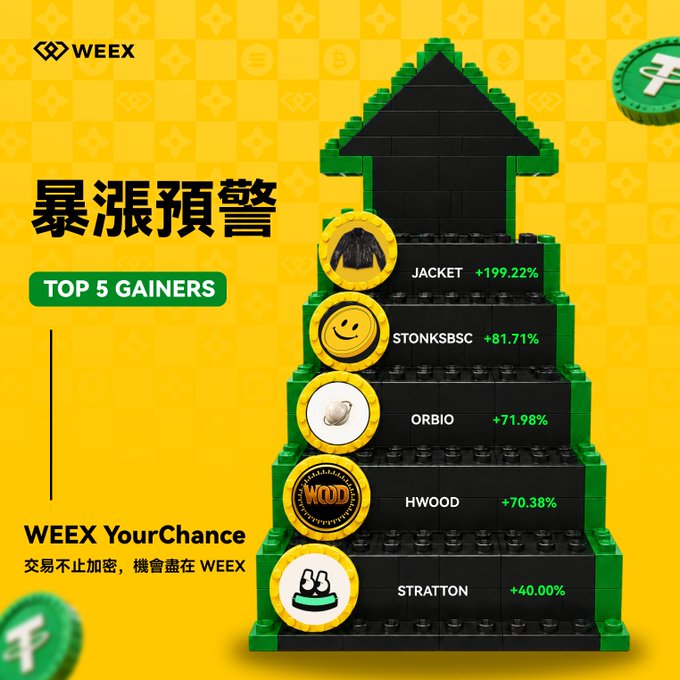 A WEEX cryptocurrency advertisement showing 'TOP 5 GAINERS' with JACKET +199.22%, STONKSBSC +81.71%, ORBIO +71.98%, HWOOD +70.38%, and STRATTON +40.00% displayed on a pyramid graphic.