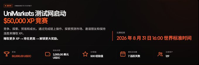 The image is a promotional banner for **UniMarkets 測試網啟動 (UniMarkets Testnet Launch)**, announcing a **$50,000 XP 競賽 (competition)** with 50,000 USDC in prizes, 2,000 USDC in initial balance, and a 500 XP experience value, running until **August 31, 2026, 16:00 UTC**, with 129 current participants. This aligns with the post's description of an early prediction market testnet offering a $50,000 USDC reward pool distributed by XP ranking, where users receive 2,000 USDC test coins to bet, trade, and earn XP at no cost.