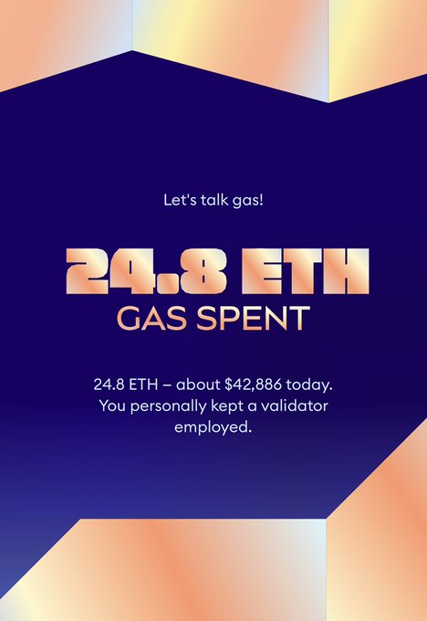 A graphic displaying '24.8 ETH GAS SPENT' with the message 'Let's talk gas!' noting that 24.8 ETH (~$42,886) personally kept a validator employed.