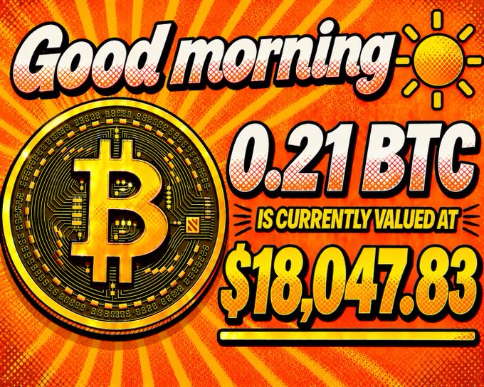 A bright orange and yellow graphic stating 'Good morning ☀ 0.21 BTC IS CURRENTLY VALUED AT $18,047.83' alongside a large Bitcoin logo.