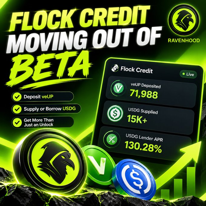 Promotional graphic for Ravenhood's 'Flock Credit Moving Out of Beta' featuring a dashboard showing 71,988 veUP Deposited, 15K+ USDG Supplied, and 130.28% USDG Lender APR.