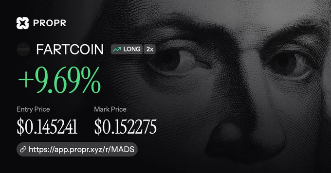 PROPR trading platform showing FARTCOIN with a LONG 2x position at +9.69%, entry price $0.145241 and mark price $0.152275, with link to app.propr.xyz.