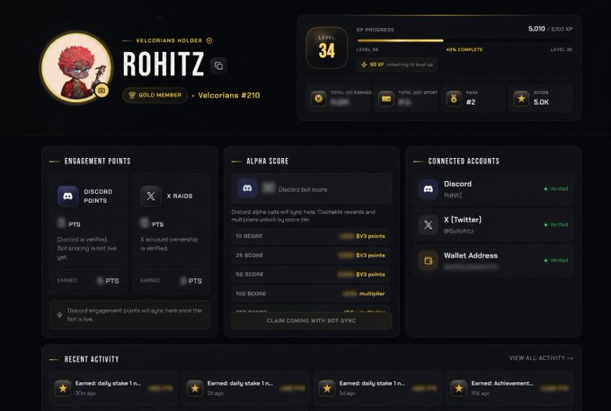 The image shows a dashboard profile for "ROHITZ," a Gold Member #210 in the Velcorians Holders group, displaying 5,010/5,100 XP (40% complete at Level 34), an Alpha Score of 5,000 (Rank #2), and connected accounts including Discord (@Rohitz), X [Twitter] (@DJVROHITZ), and a Wallet Address. The accompanying post highlights upcoming rewards for @V3LCOR3 members, aligning with the dashboard's display of engagement metrics, XP progress, and "Recent Activity" that reflect members' contributions and earning potential.