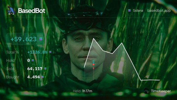 Trading interface labeled "BasedBot" for a Solana bot, showing a +59.623 gain, +1326.8% total return, and stats including Sold: 64.117 and Bought: 4.494, overlaid on a Loki character image.