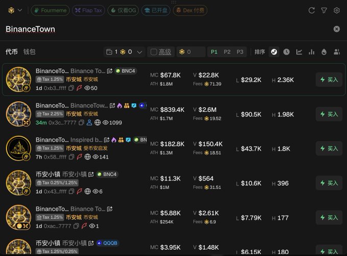 A screenshot of a cryptocurrency tracking website displaying various 'BinanceTown' tokens, with the top entry showing MC $67.8K, V $22.8K, and a 'Tax 1.25%' label.