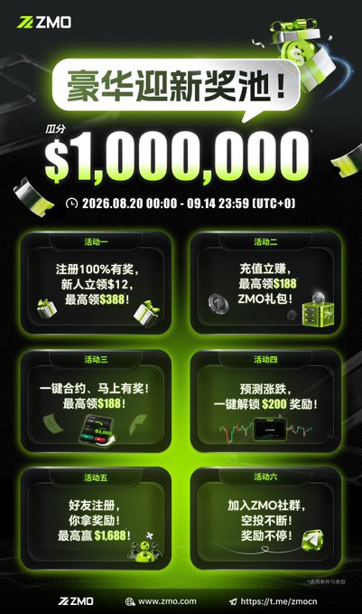 The image is a ZMO promotional poster advertising a "豪华迎新奖池" (Luxury Welcome Bonus Pool) with a top prize of $1,000,000 USDT, running from August 20 to September 14, 2026, featuring six activities including 100% registration bonuses, deposit rewards, and trading incentives. This supports the post's theme of ZMO being an accessible crypto trading platform, with the generous welcome bonus illustrating how the platform attracts and rewards new users trying to simplify their trading experience.