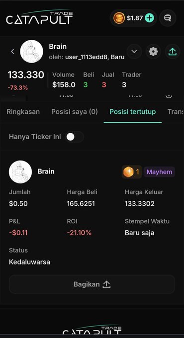 A screenshot from Trade Catapult showing a closed position on the "Brain" token with a -21.10% ROI and -$0.11 P&L, entered at 165.6251 and exited at 133.3302 after expiration. The image illustrates the user's recent return to the platform, where they tested the token creation flow and are now participating in daily competitions with $1,500 in prizes.